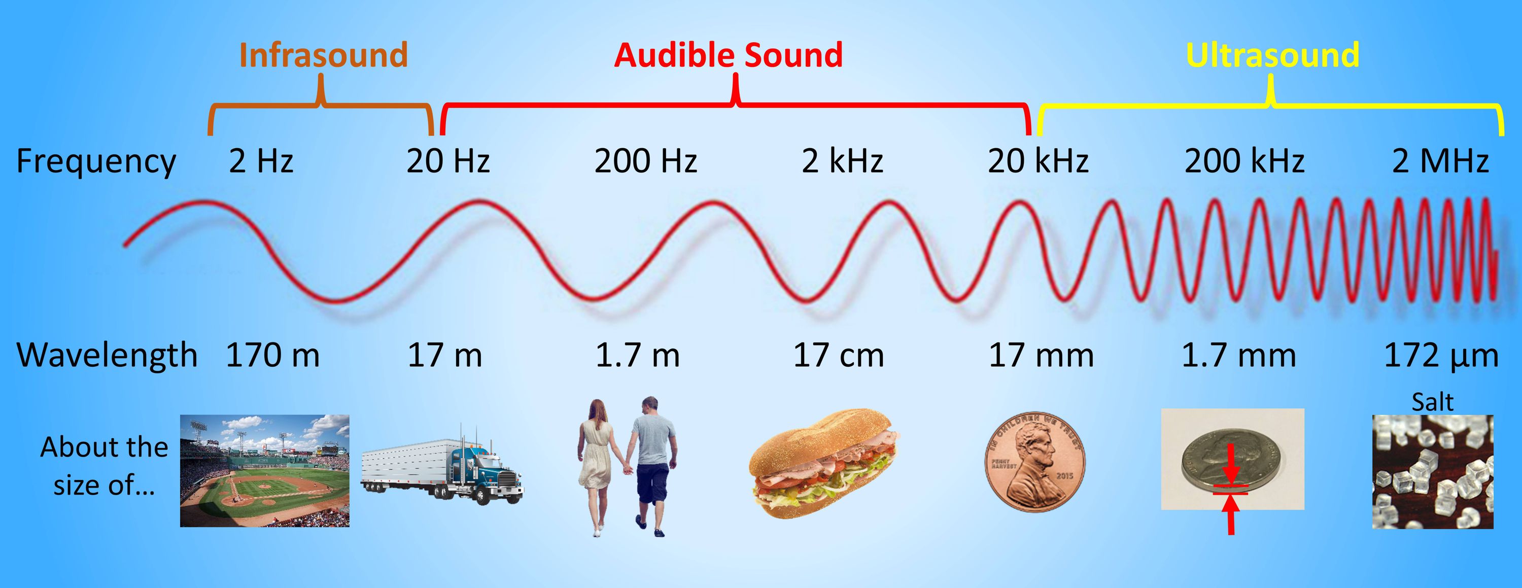 Definition Of Sound Energy